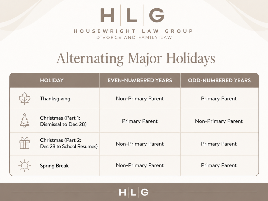 Texas holiday possession schedule - child custody - divorce